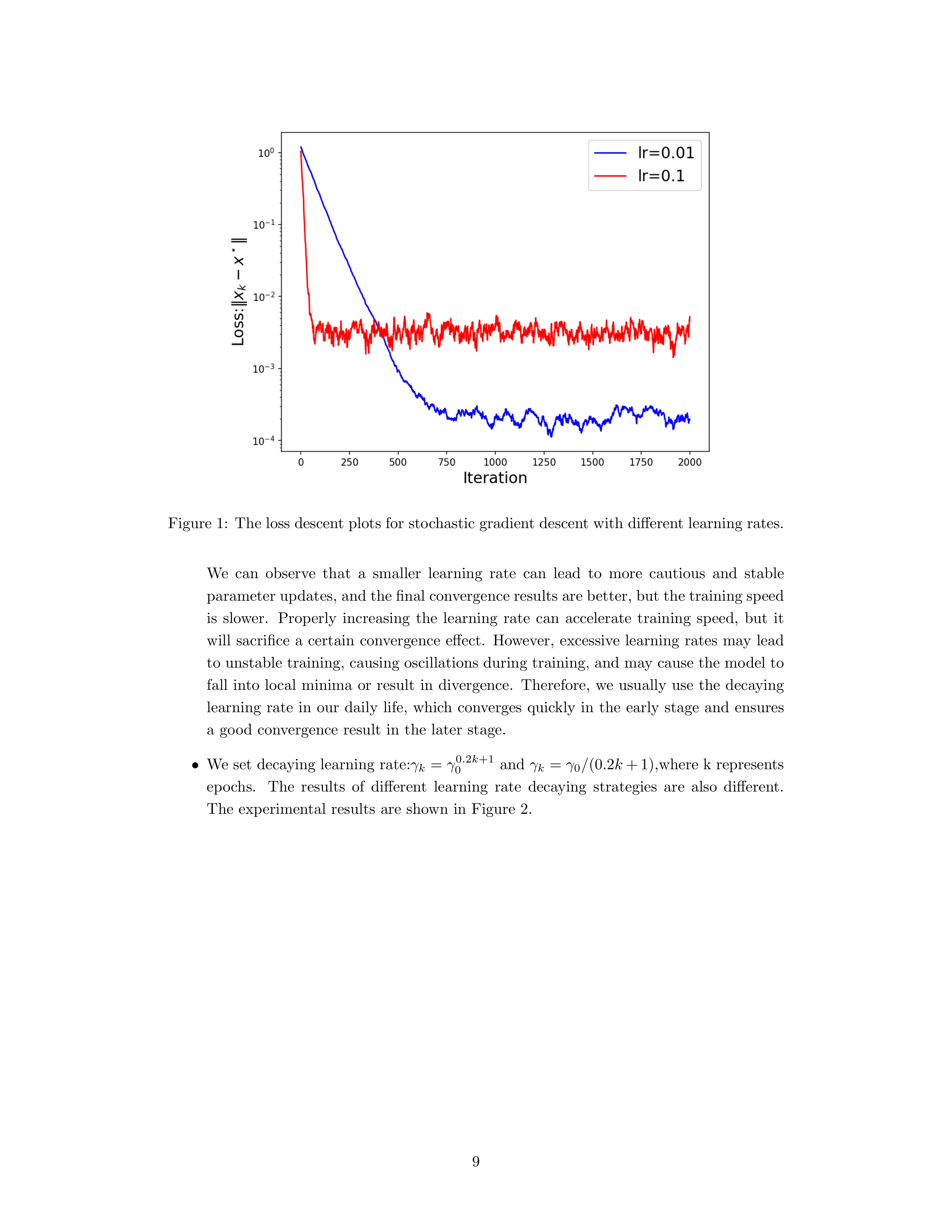 Figure 1: learning rate effect